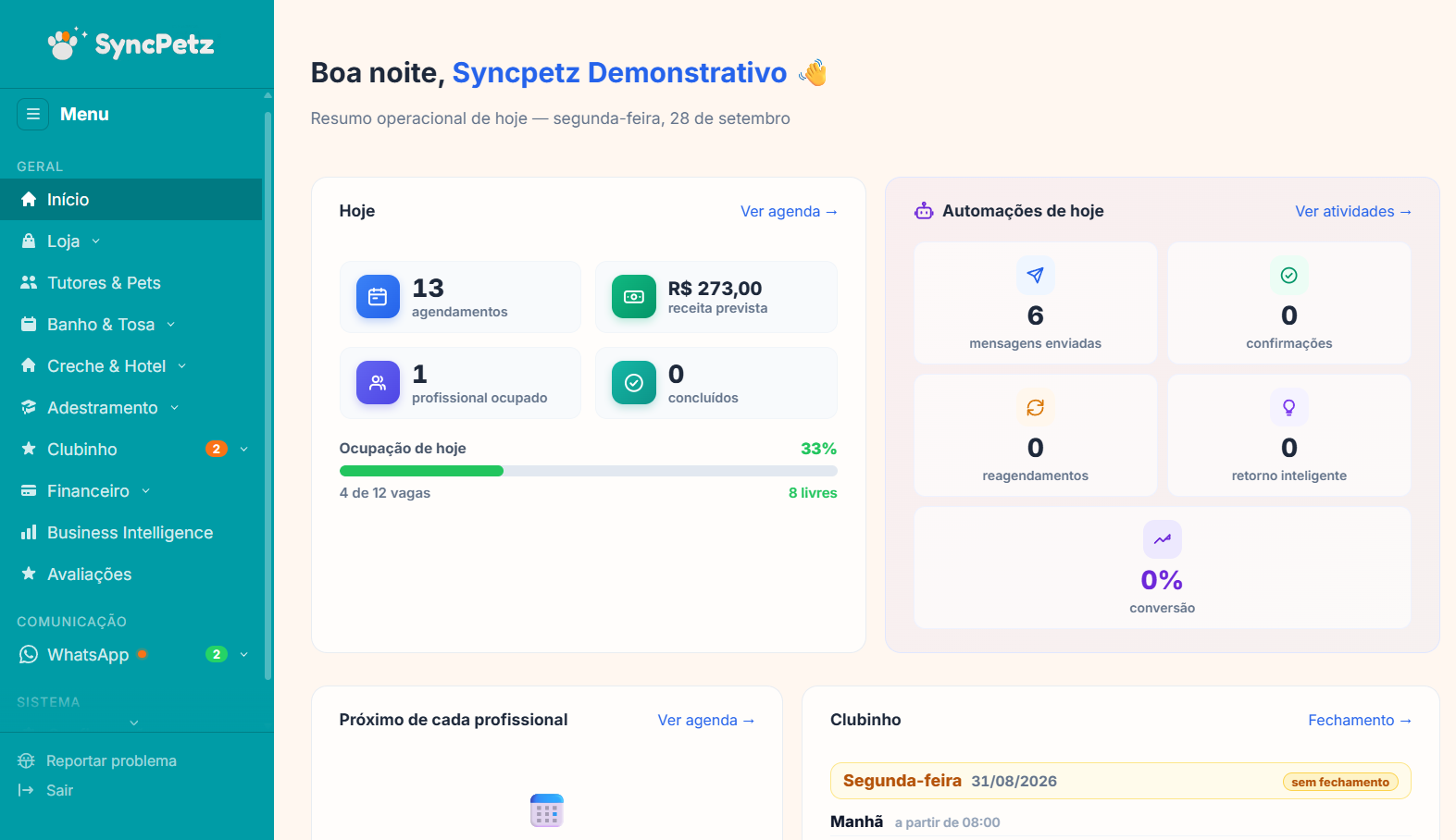 Painel inicial da SyncPetz com agendamentos, receita prevista e automações de hoje